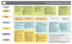 A chart of the United Nations System